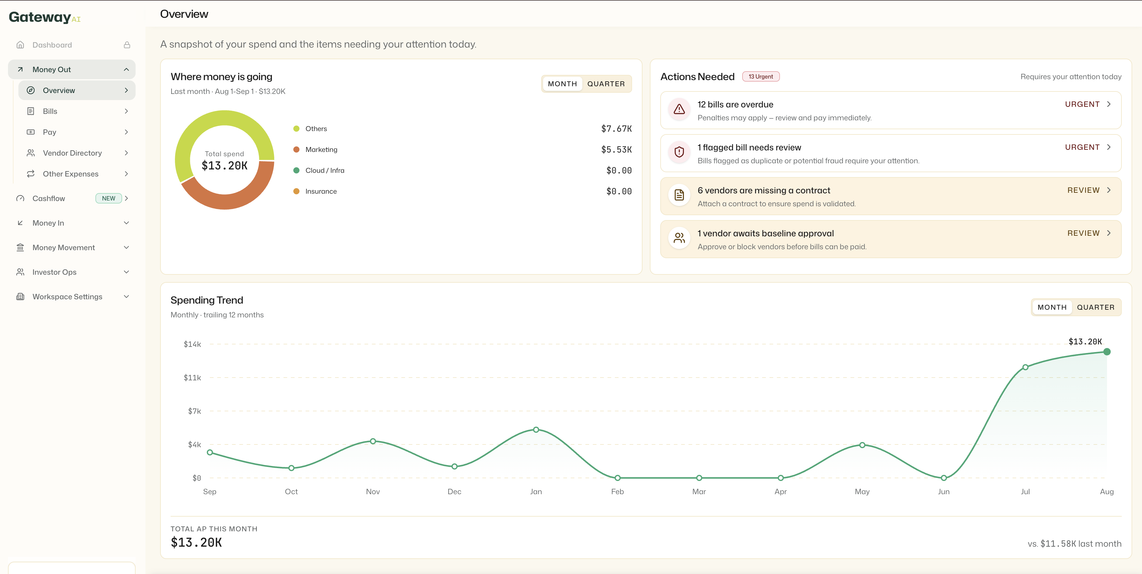 Gateway in practice product preview